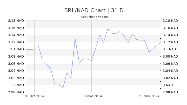 brl-to-dollar-conversion-new-dollar-wallpaper-hd-noeimage-org