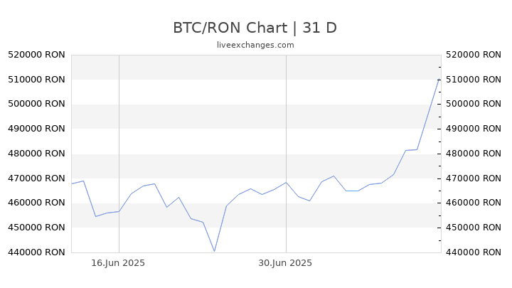 Usd To Ron Converter Jkashd