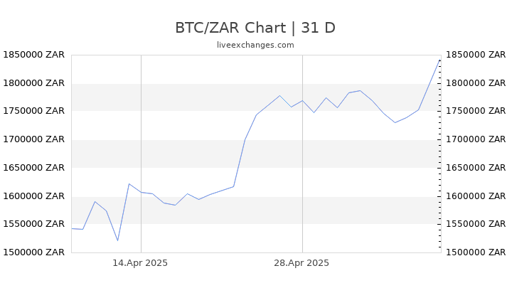 0.0013 btc to zar