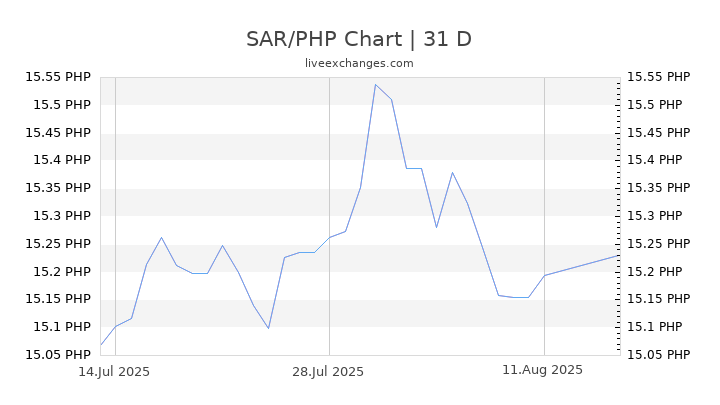 Convert Sar To Eur Malayelly