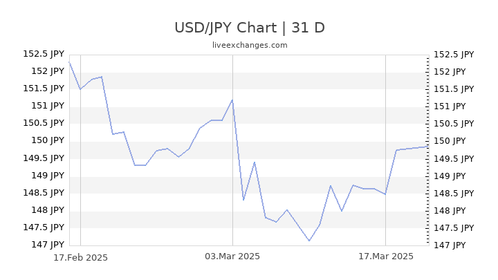 1-usd-to-jpy-exchange-rate-us-dollar-to-japanese-yen-currency