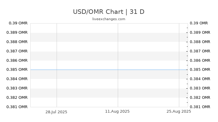 3000 Php To Usd The Exchange Rate Between 3000 Php And Usd Should Be 