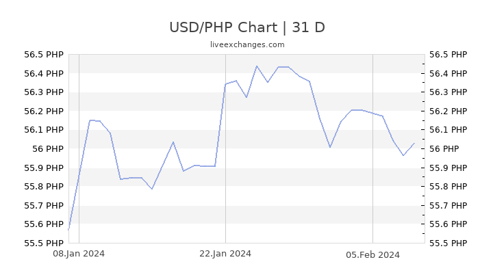 1000-usd-to-php-exchange-rate-live-49-470-00-php-us-dollar-to