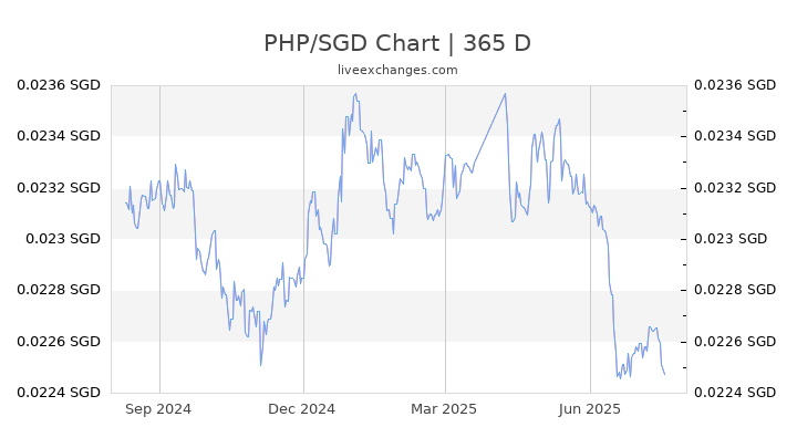 Live forex rates philippines