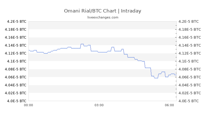 0 0003 btc