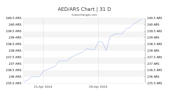 AED/ARS Chart
