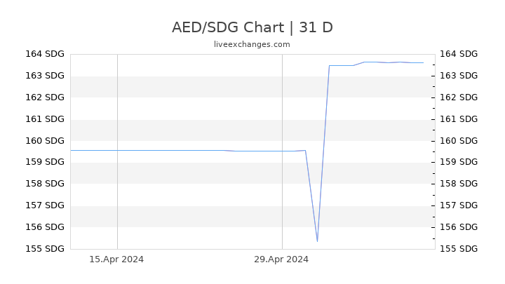 AED/SDG Chart