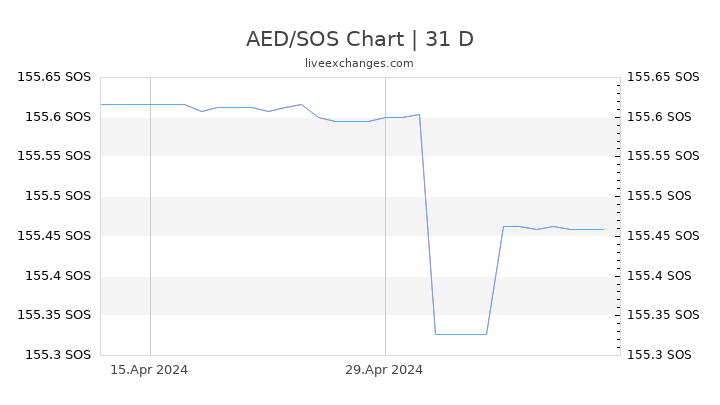 AED/SOS Chart