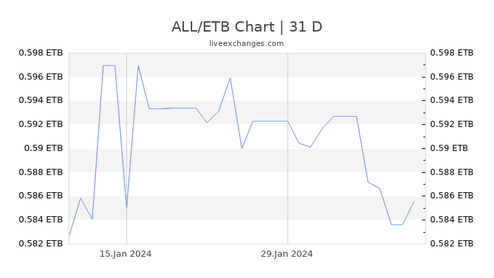 ALL/ETB Chart