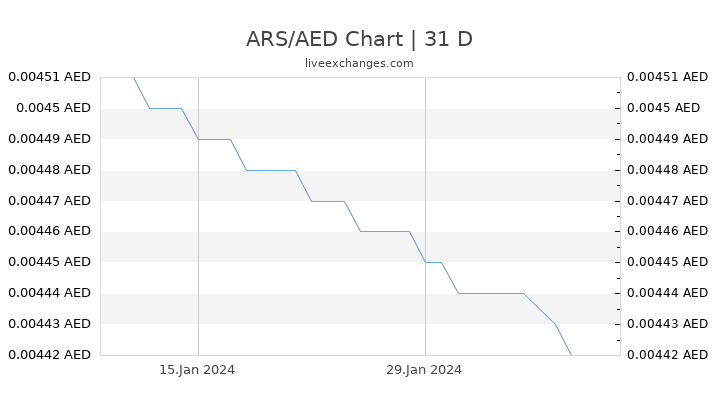 ARS/AED Chart