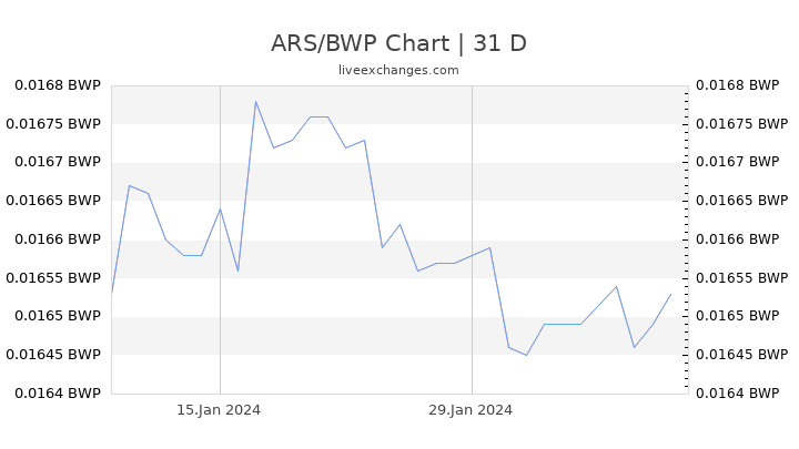 ARS/BWP Chart