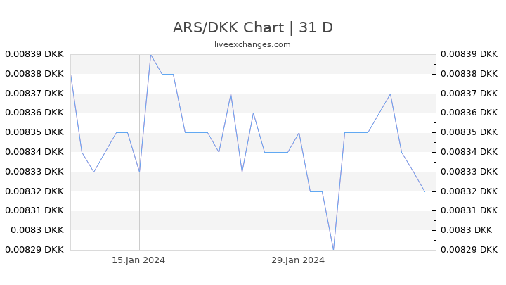 ARS/DKK Chart