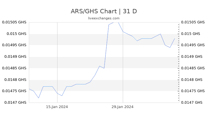 ARS/GHS Chart