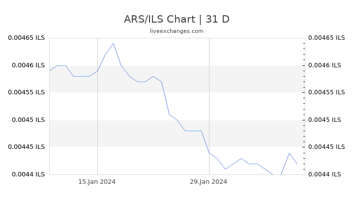 ARS/ILS Chart