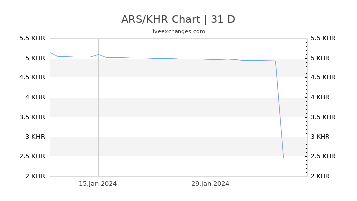 ARS/KHR Chart