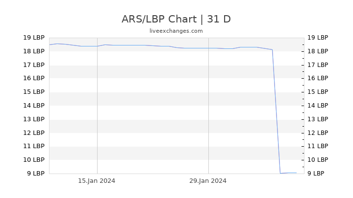 ARS/LBP Chart