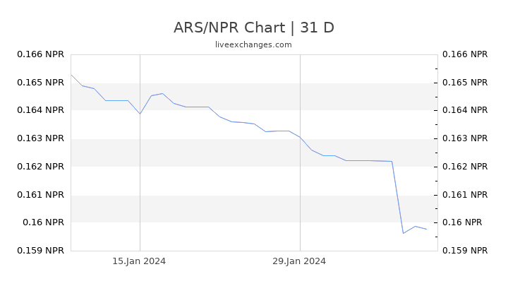 ARS/NPR Chart