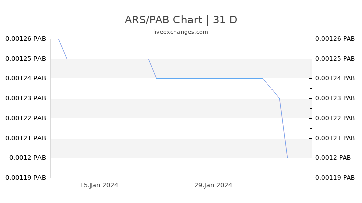 ARS/PAB Chart
