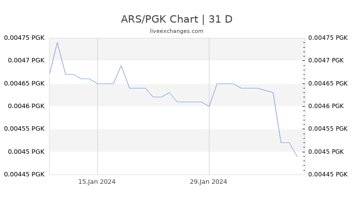 ARS/PGK Chart