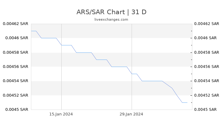 ARS/SAR Chart