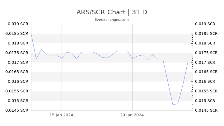 ARS/SCR Chart
