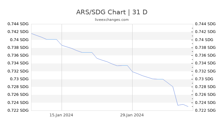 ARS/SDG Chart