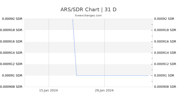 ARS/SDR Chart