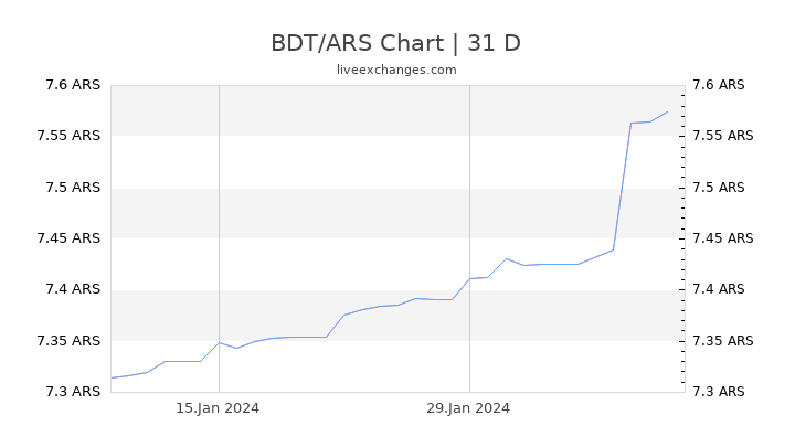 BDT/ARS Chart