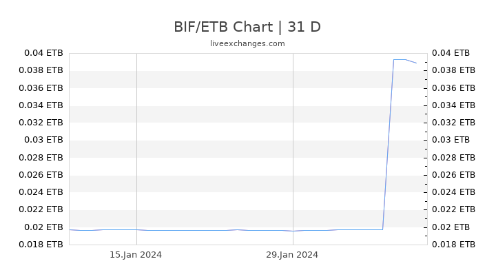 BIF/ETB Chart