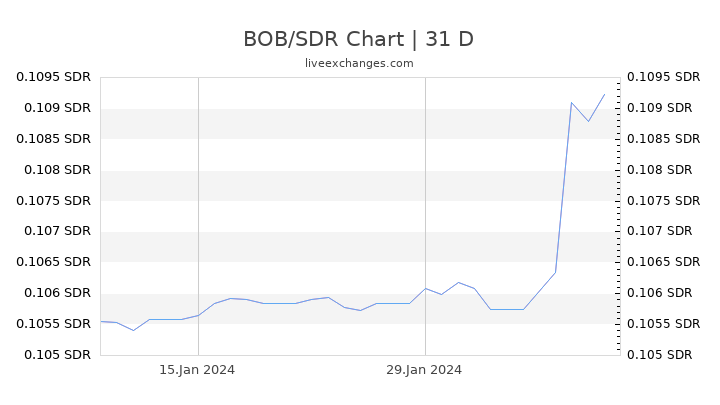 BOB/SDR Chart