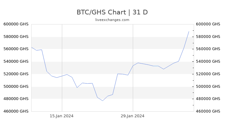 1 btc il ghs recensioni broker bitcoin
