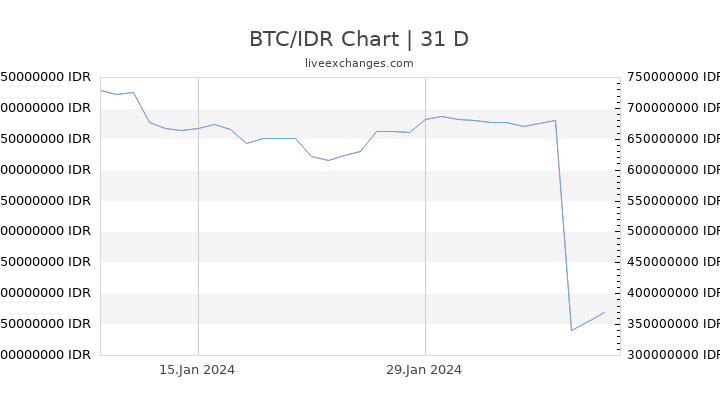 0.0001 btc to eur btc in bubble