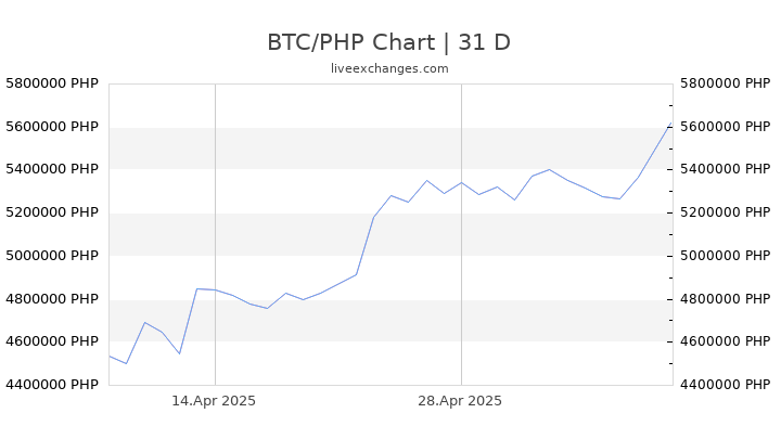 1 bitcoin to php 2018