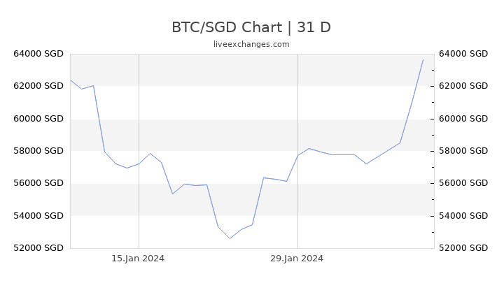 Bitcoin árfolyam (BTC/USD)