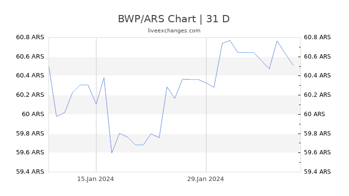 BWP/ARS Chart