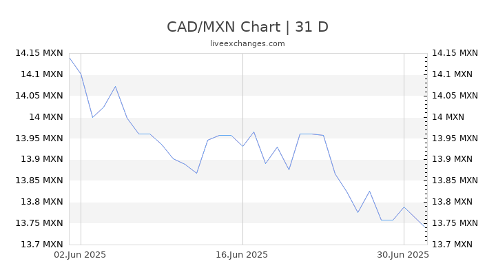 100 D lar Canadienses A Pesos Mexicanos Hoy Convertir 100 CAD A MXN 