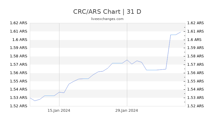 CRC/ARS Chart