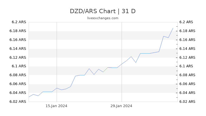 DZD/ARS Chart
