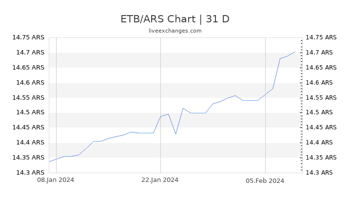 ETB/ARS Chart