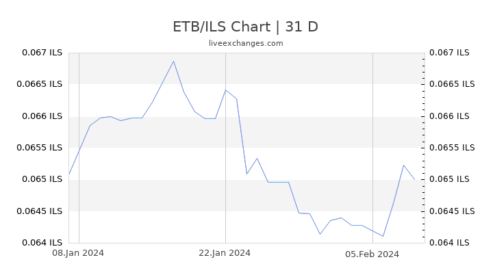 ETB/ILS Chart