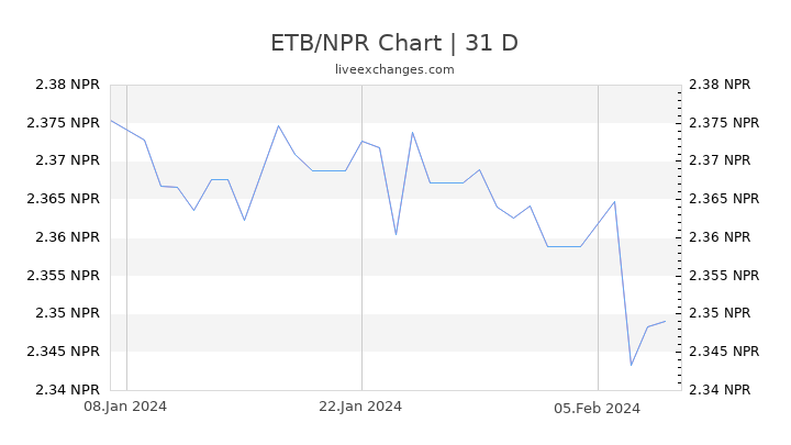 ETB/NPR Chart