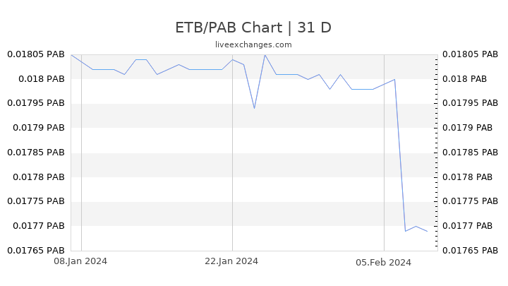 ETB/PAB Chart