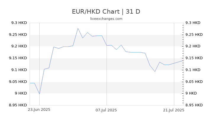 4 99 EUR To HKD Live Update 4 99 Euro 40 7518 HKD Exchange Rate
