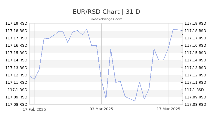 1000-dollars-equal-how-many-euros