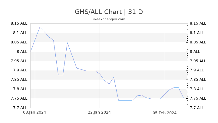GHS/ALL Chart