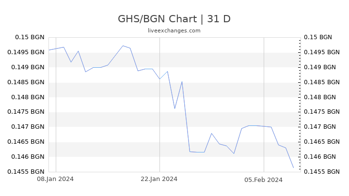 GHS/BGN Chart