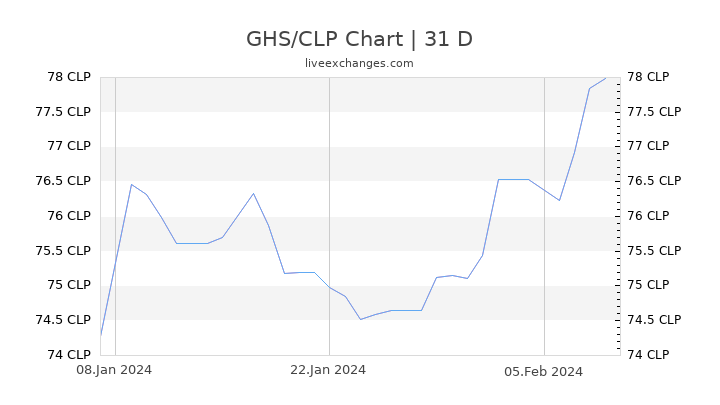 GHS/CLP Chart