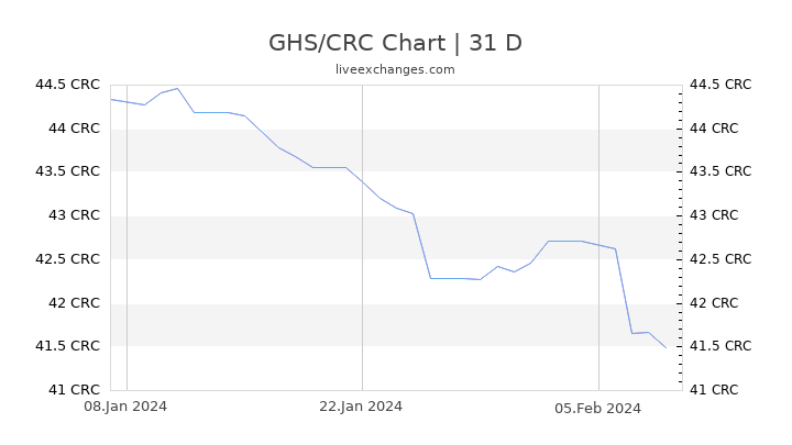 GHS/CRC Chart