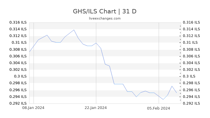 GHS/ILS Chart