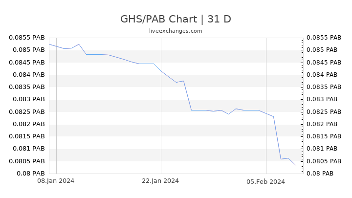 GHS/PAB Chart